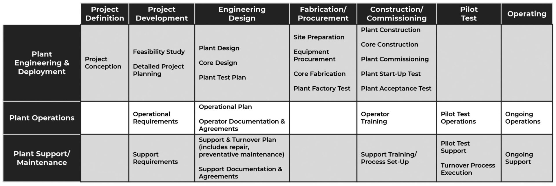 engineering services chart