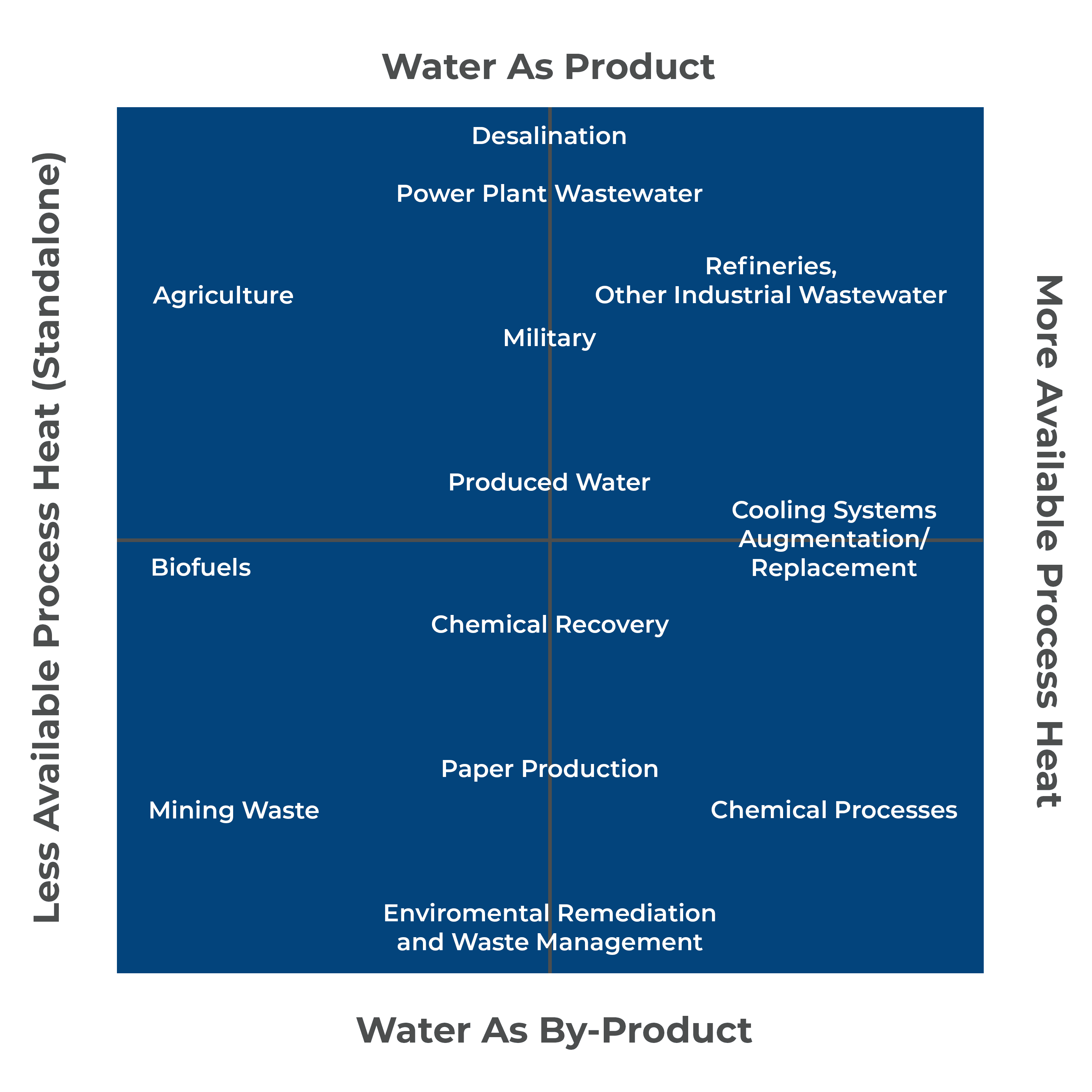 applications of sylvan source technology